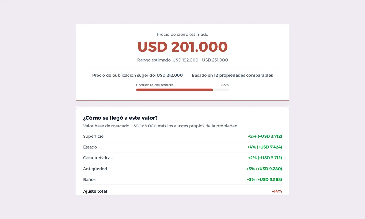 La sección «¿Cómo se llegó a este valor?» del informe: valor base y cada ajuste con su porcentaje.