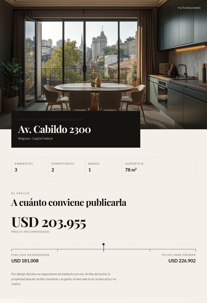 Plan de venta: portada con la propiedad y el precio recomendado, con su piso y su techo